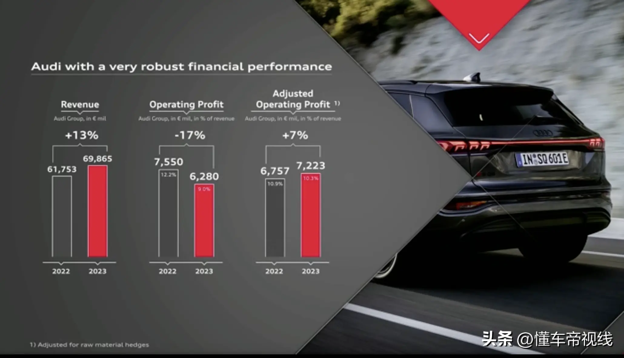 关注丨奥迪2023财报：销量升高利润下滑，2026年推最后一代燃油车