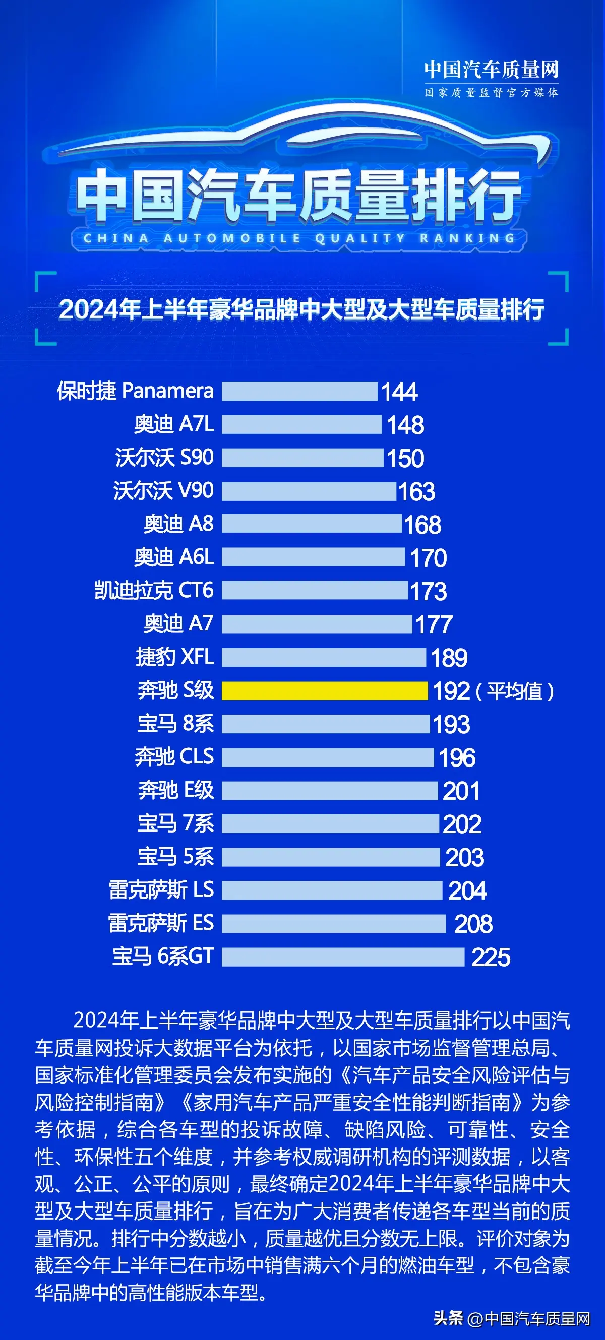 2024年上半年豪华品牌中大型及大型车质量排行正式发布