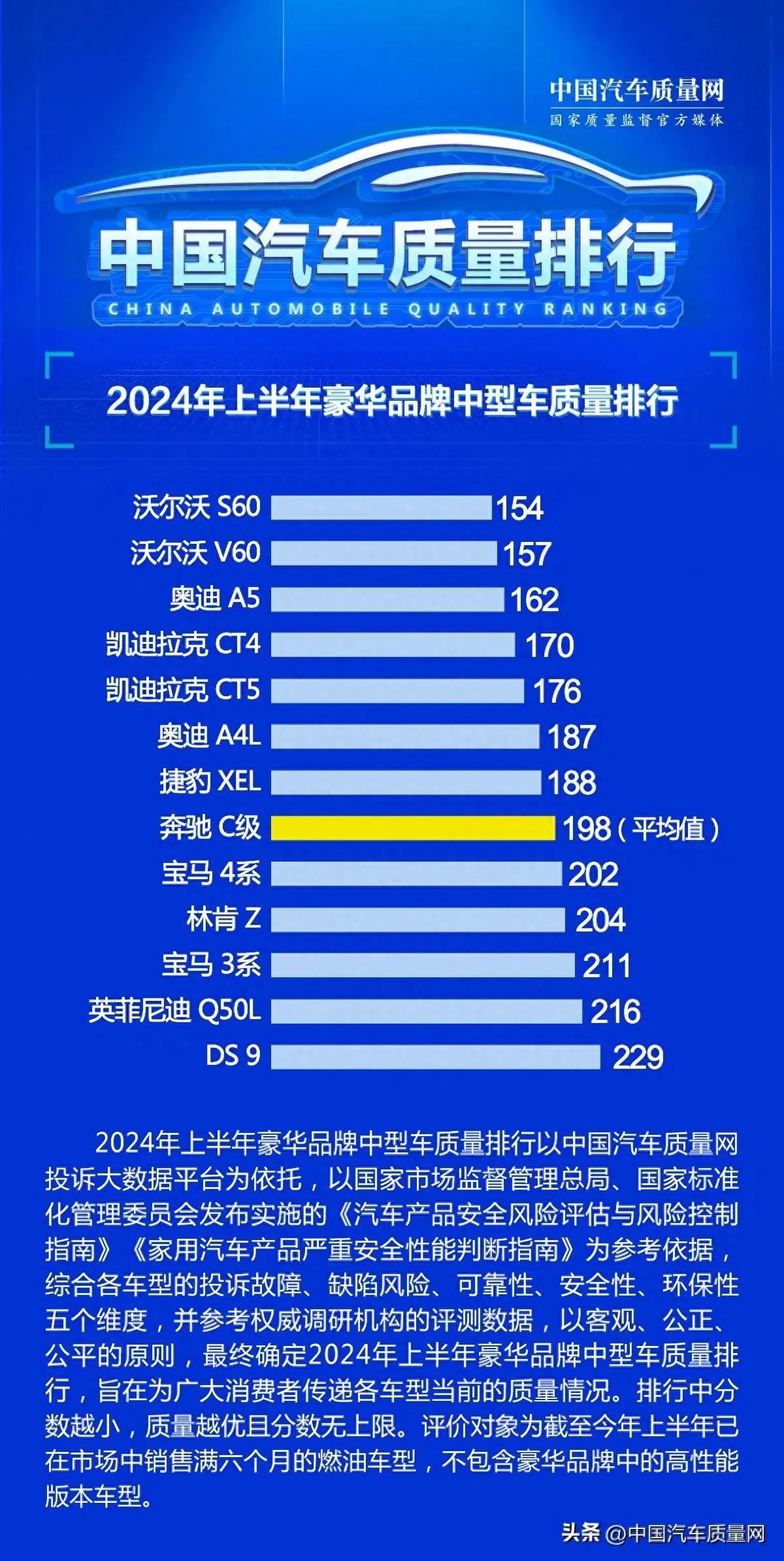 上半年豪华中型车质量排行出炉：沃尔沃S60榜首，3系差强人意