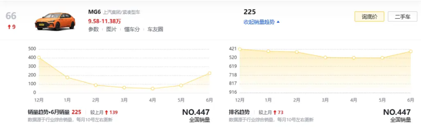 新款领克03或8月上市，车机系统升级，增加抬显和碳纤维尾翼