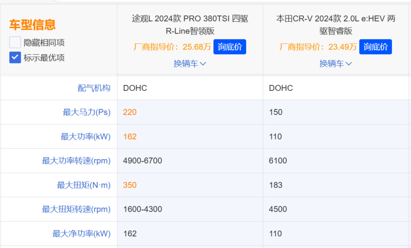 谁才是合资中级SUV的“老大哥”？大众途观L对比本田CR-V