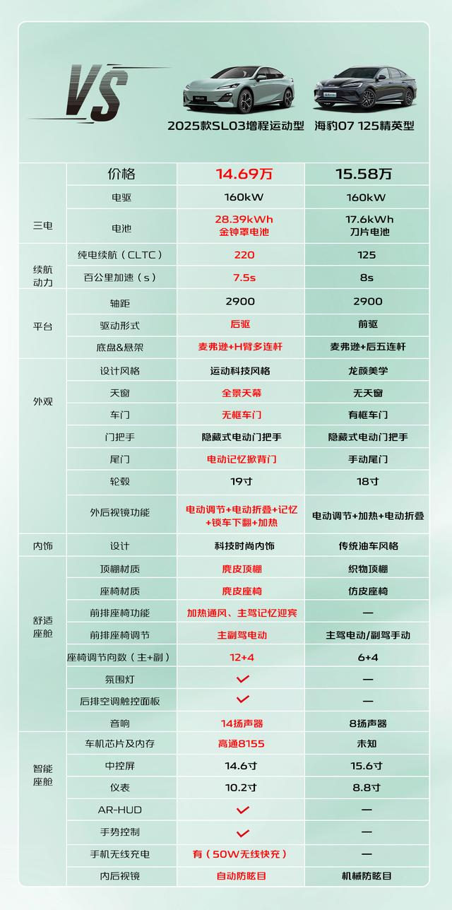 年轻人的第一台运动轿跑”2025款深蓝SL03焕新上市