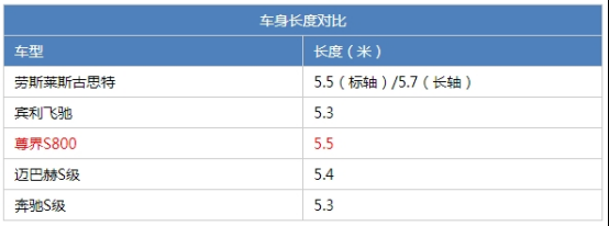 尾灯似星河 车长5米5超迈巴赫 尊界S800竟这么尊？,